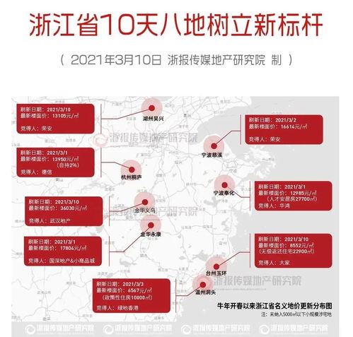 浙江网络技术服务 买对一套房，让别人的风景成为你的日常