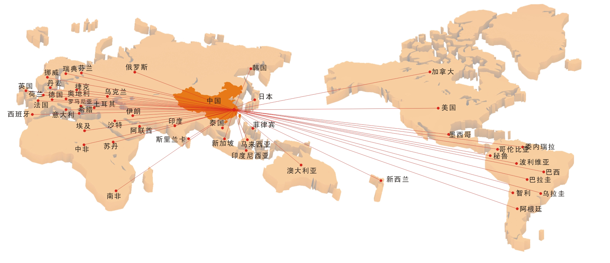 浙江鼎力 智领前沿，服务全球，开启高空作业新纪元